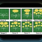 دفاع استراتژی فوتبال آمریکایی: راهنمای مبتدی برای درک اصول دفاعی و استراتژی‌های کلیدی در بازی